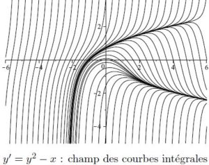 Lire la suite à propos de l’article Des équations aux dérivées partielles pour une conférence à la BnF