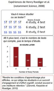 Lire la suite à propos de l’article Les 4 piliers de l’apprentissage