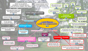 Lire la suite à propos de l’article Actions éco-responsables du lycée Louis Bascan